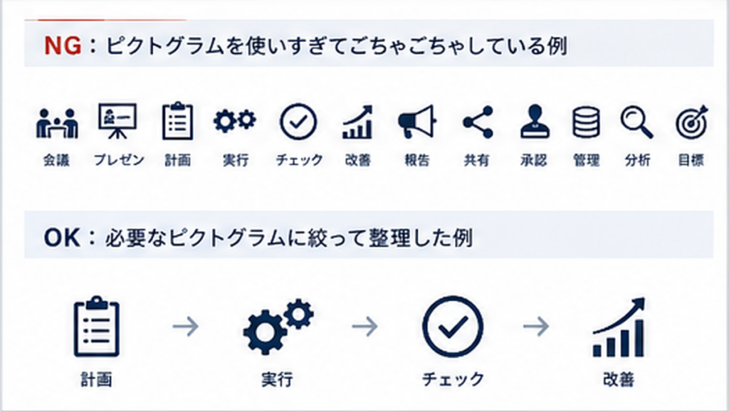ピクトグラムを使いすぎたNG例と整理されたOK例