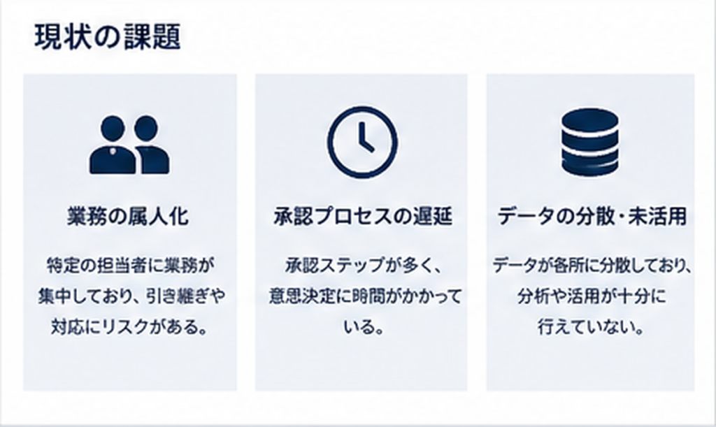 課題管理にピクトグラムを使用した例
