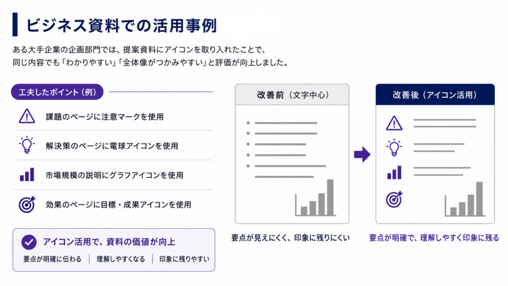 アイコン活用によるビジネス資料の改善イメージ