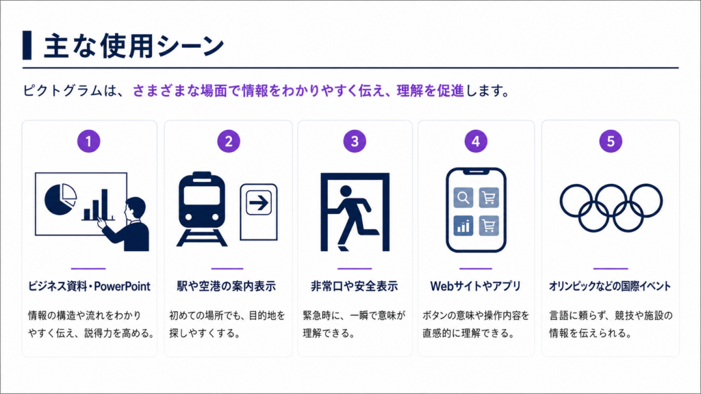 ピクトグラムやアイコンが使われる主なシーン