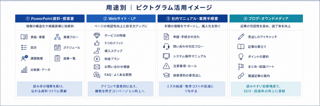 資料作成、Web制作、社内マニュアル、ブログ記事でのピクトグラム活用例