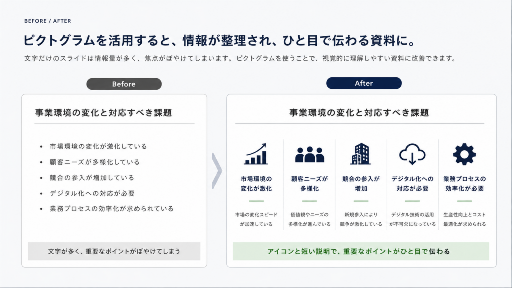 パワポ資料でピクトグラムを使ったBefore After比較