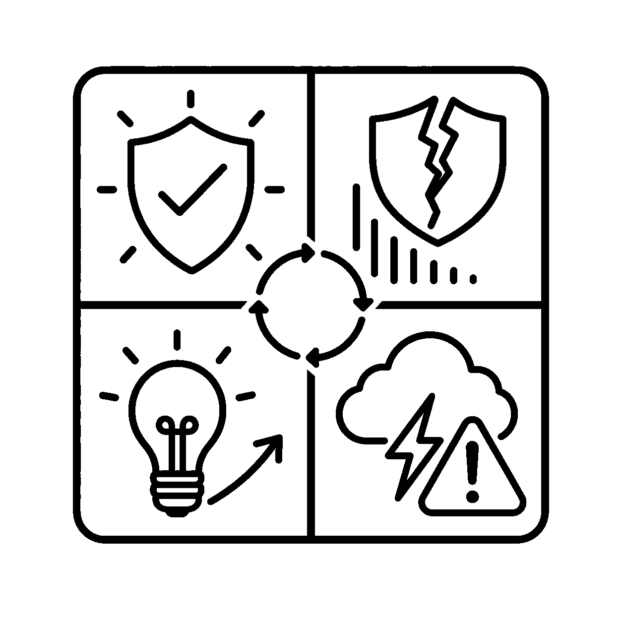 SWOT分析