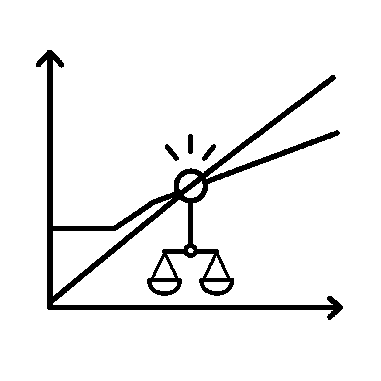 損益分岐点